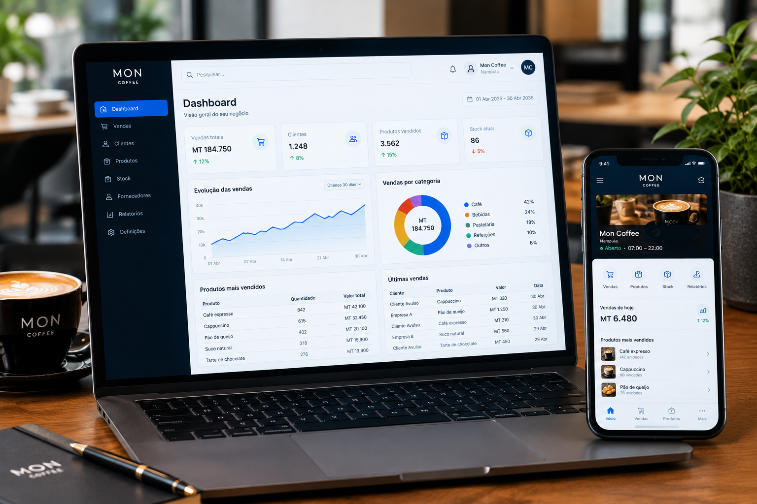 Painel de gestão com informação operacional de uma empresa